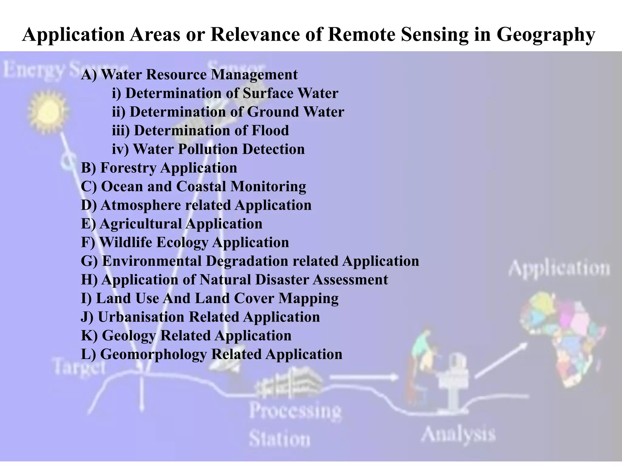 Fundamentals of Remote Sensing | PDF
