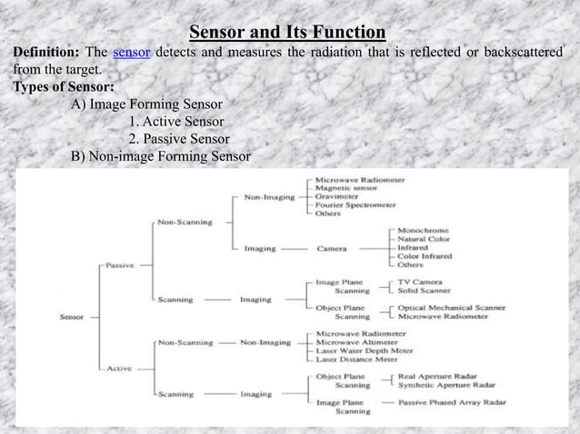Fundamentals of Remote Sensing | PDF
