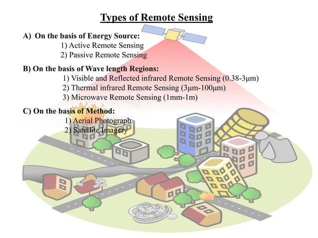 Fundamentals of Remote Sensing | PDF