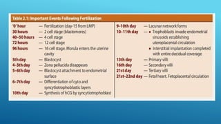fundamentalsofreproduction-201128104826.pptx