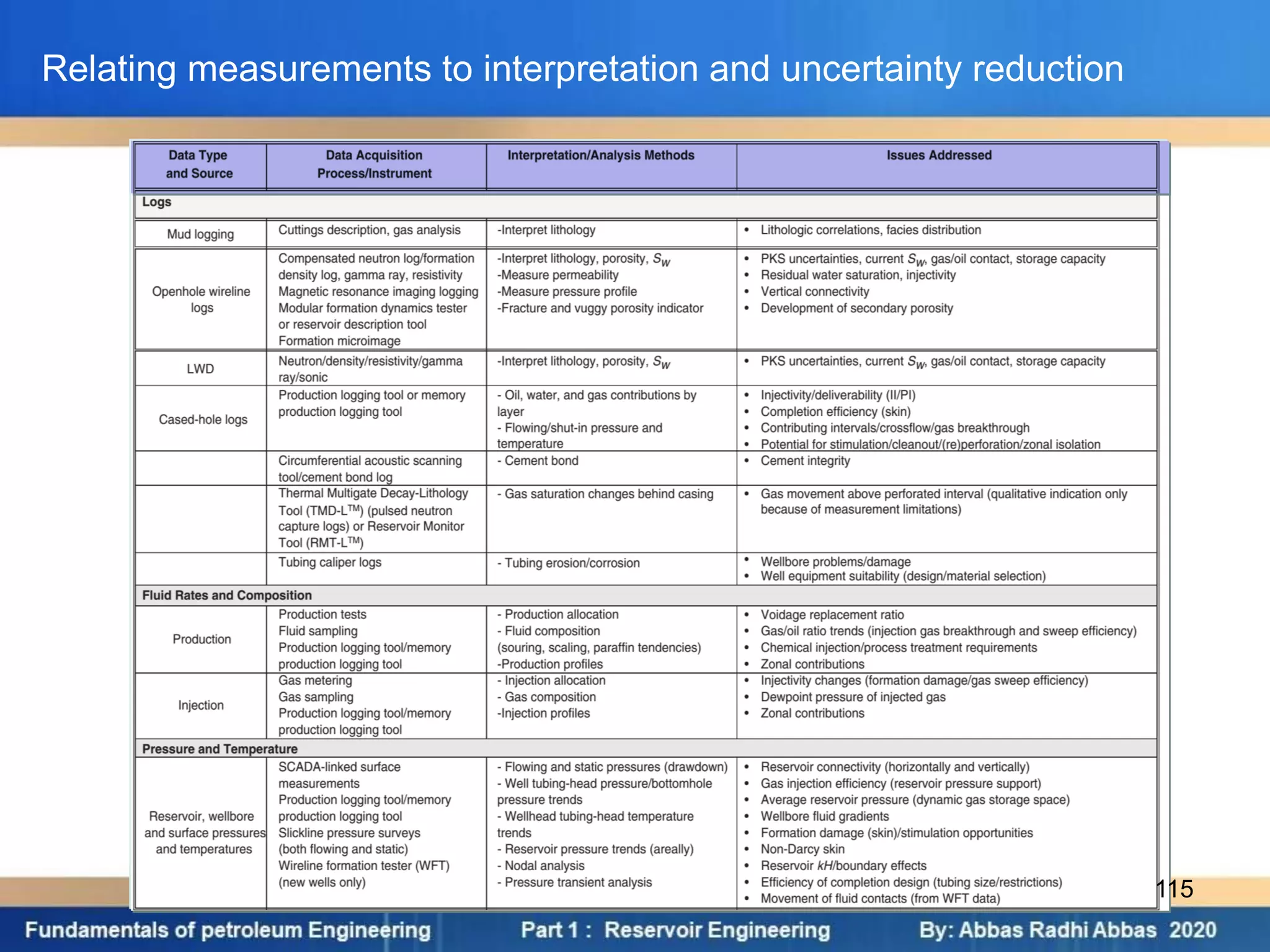 Relating measurements to interpretation and uncertainty reduction
115
 