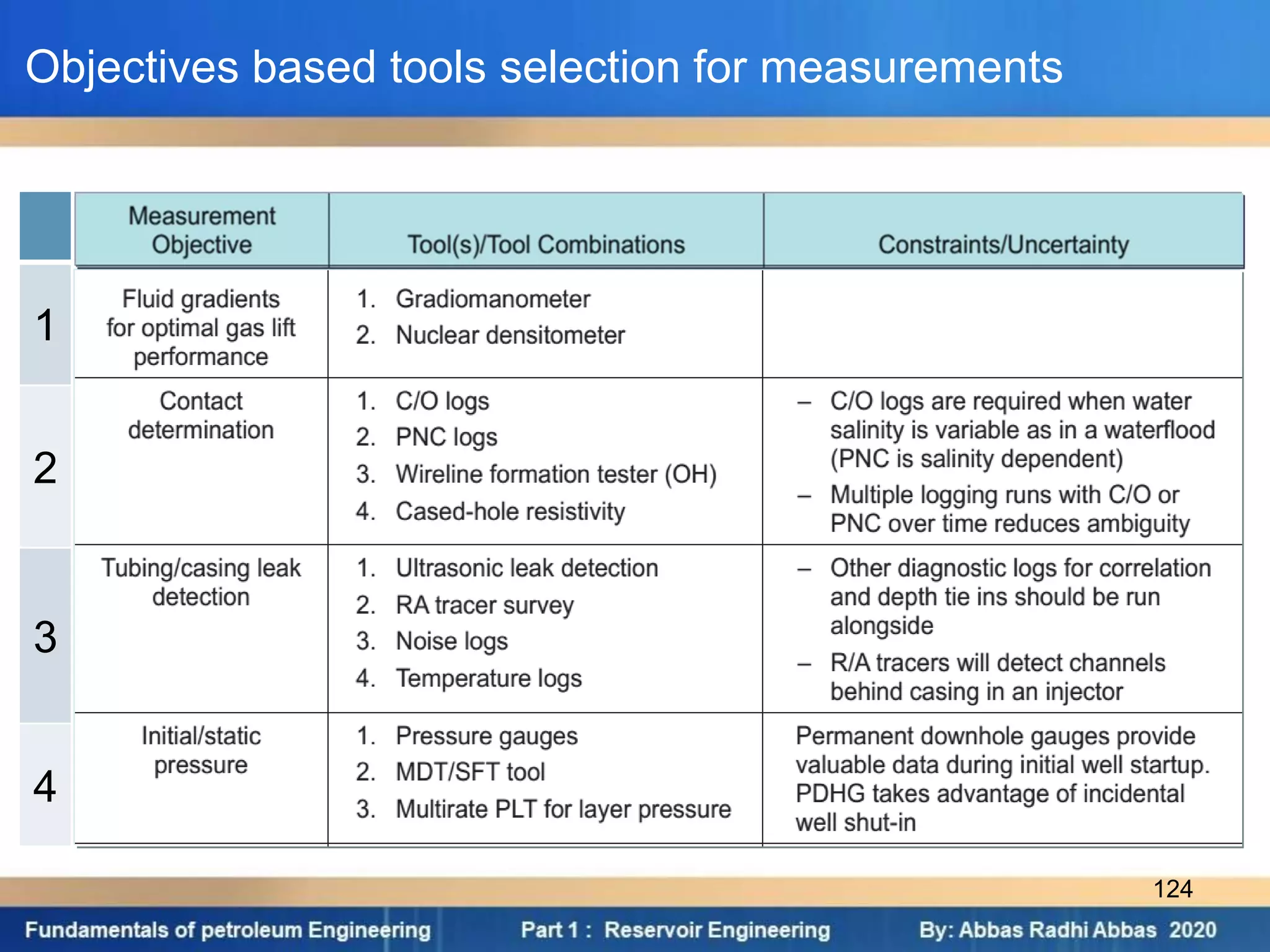 Objectives based tools selection for measurements
1
2
3
4
124
 