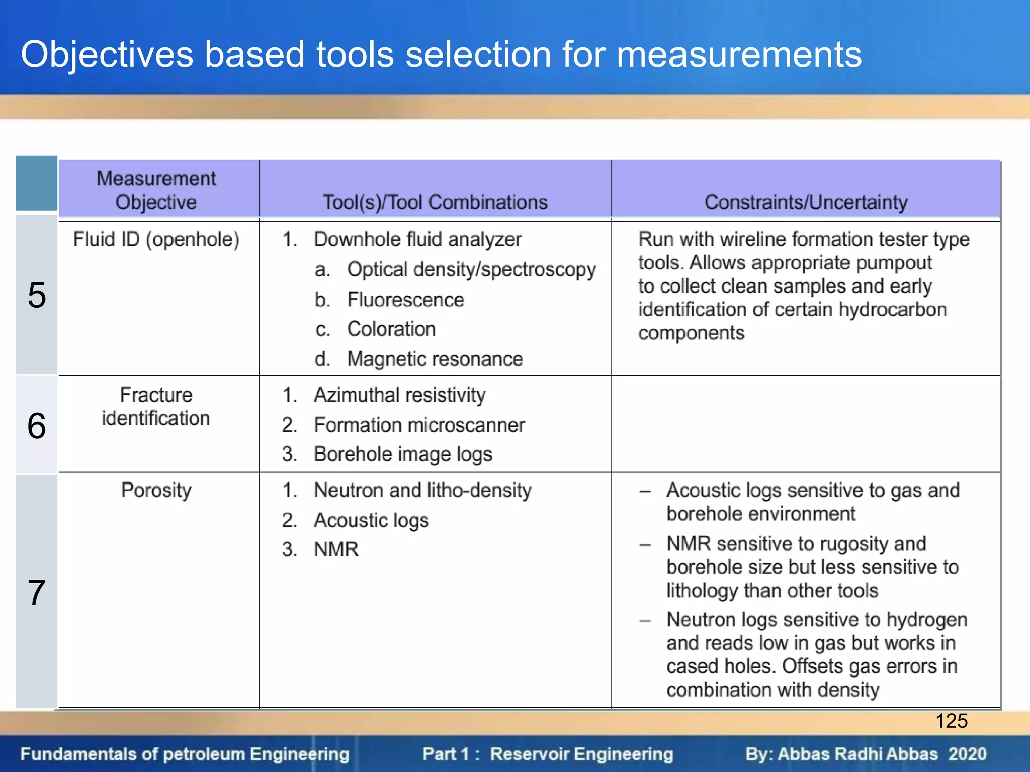 Objectives based tools selection for measurements
5
6
7
125
 