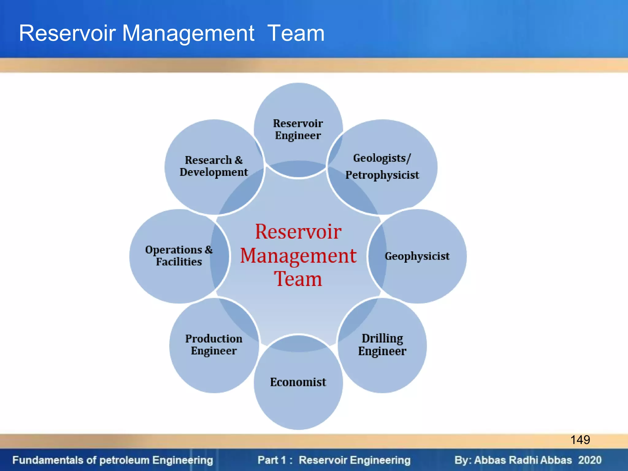 Reservoir Management Team
149
 