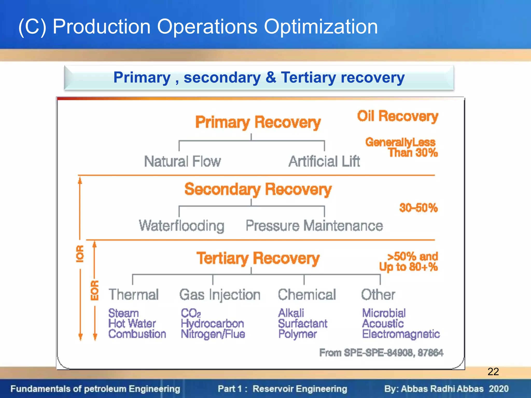 (C) Production Operations Optimization
Primary , secondary & Tertiary recovery
22
 