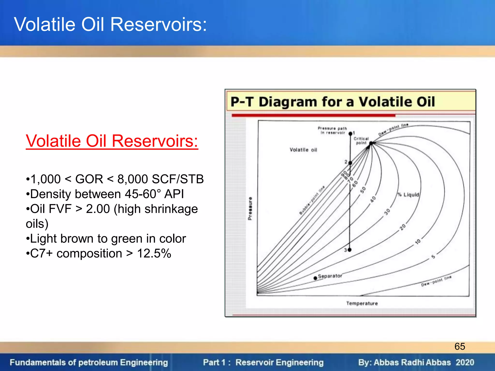 Volatile Oil Reservoirs:
•1,000 < GOR < 8,000 SCF/STB
•Density between 45-60° API
•Oil FVF > 2.00 (high shrinkage
oils)
•Light brown to green in color
•C7+ composition > 12.5%
Volatile Oil Reservoirs:
65
 