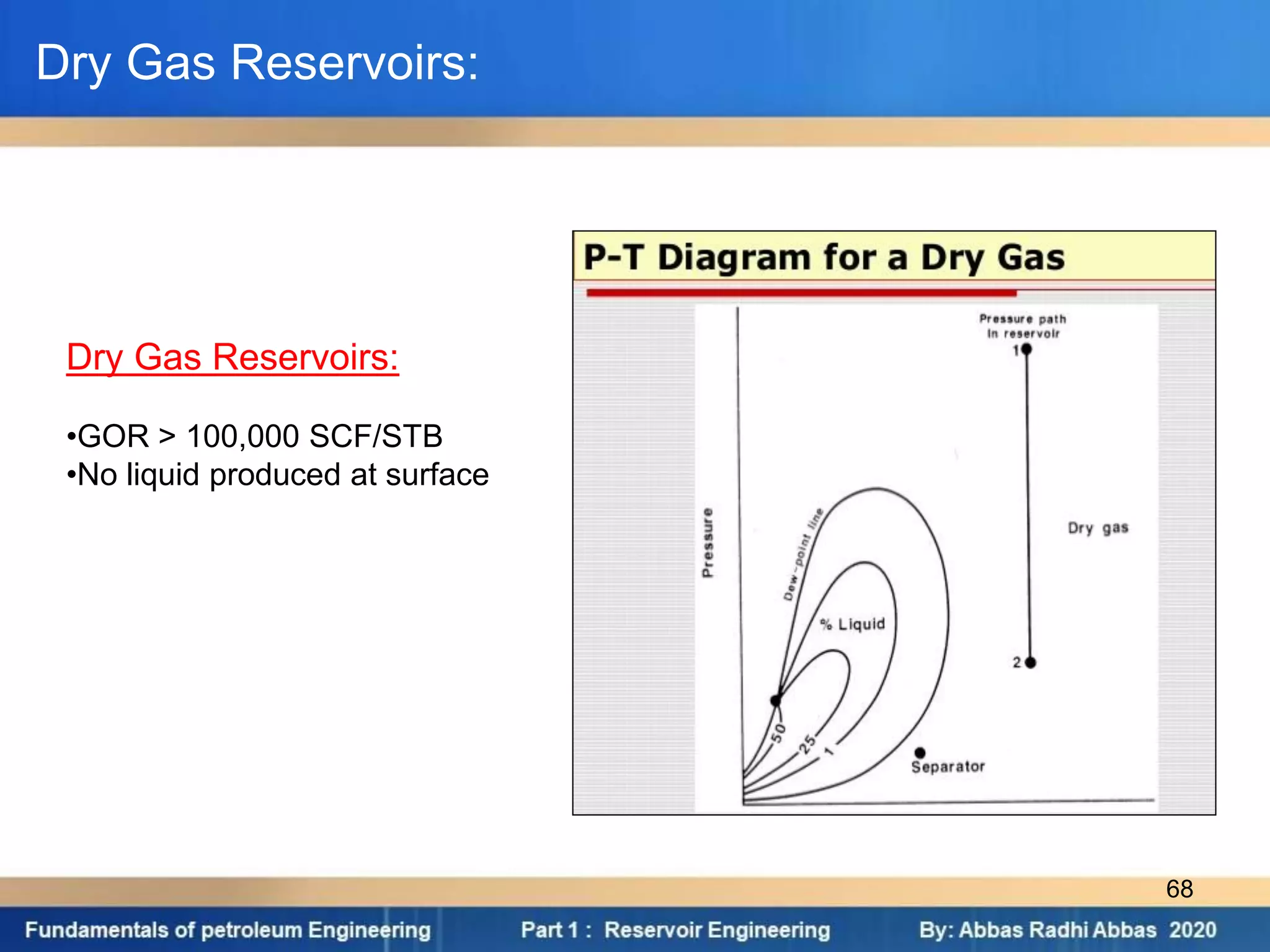 Dry Gas Reservoirs:
•GOR > 100,000 SCF/STB
•No liquid produced at surface
Dry Gas Reservoirs:
68
 