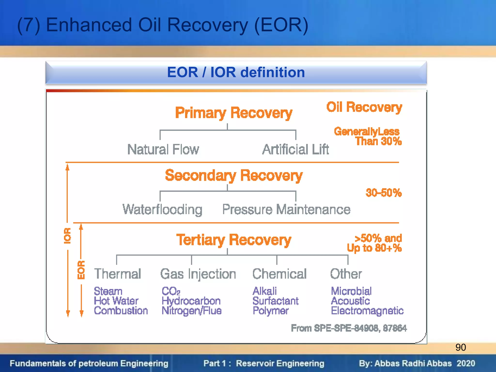 (7) Enhanced Oil Recovery (EOR)
EOR / IOR definition
90
 