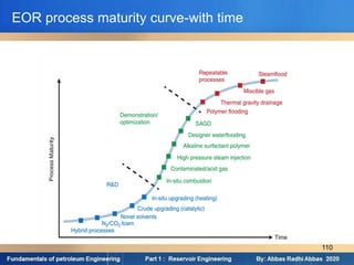 EOR process maturity curve-with time
110
 