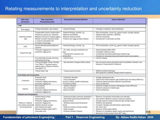 Relating measurements to interpretation and uncertainty reduction
115
 