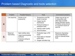 Problem based Diagnostic and tools selection
4
5
131
 