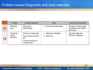 Problem based Diagnostic and tools selection
11
12
135
 