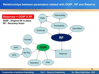Relationships between parameters related with OOIP , RF and Reserve
16
OOIP
RF
Reserves = OOIP X RF
OOIP : Original Oil in place
RF : Recovery factor
 