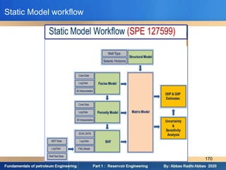 Static Model workflow
170
 