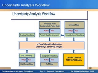 Uncertainty Analysis Workflow
171
 