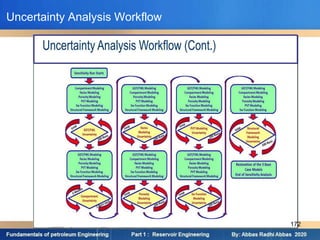 Uncertainty Analysis Workflow
172
 