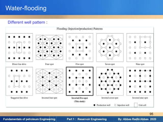 Water-flooding
Different well pattern :
95
 