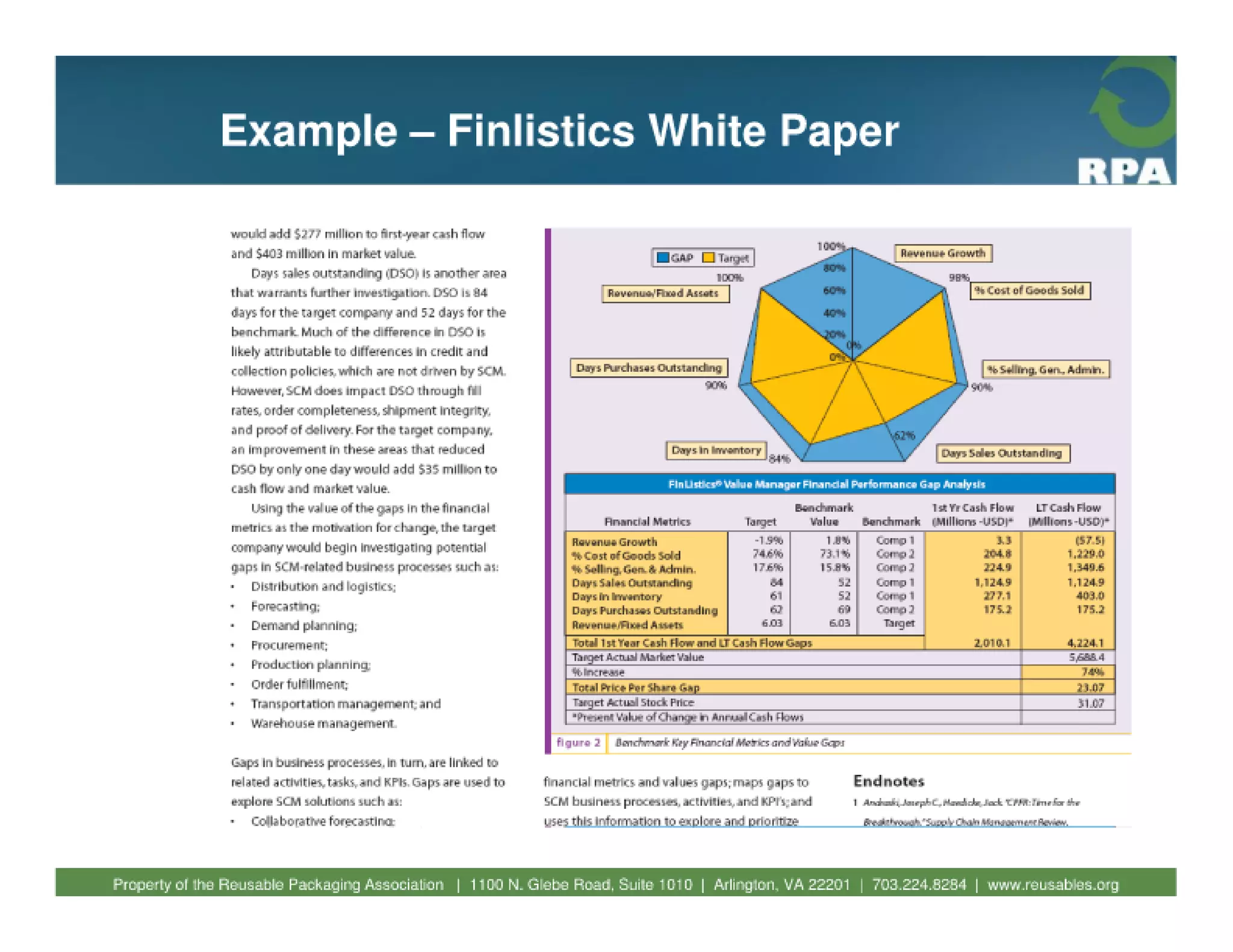 Fundamentals of reusable packaging 2010