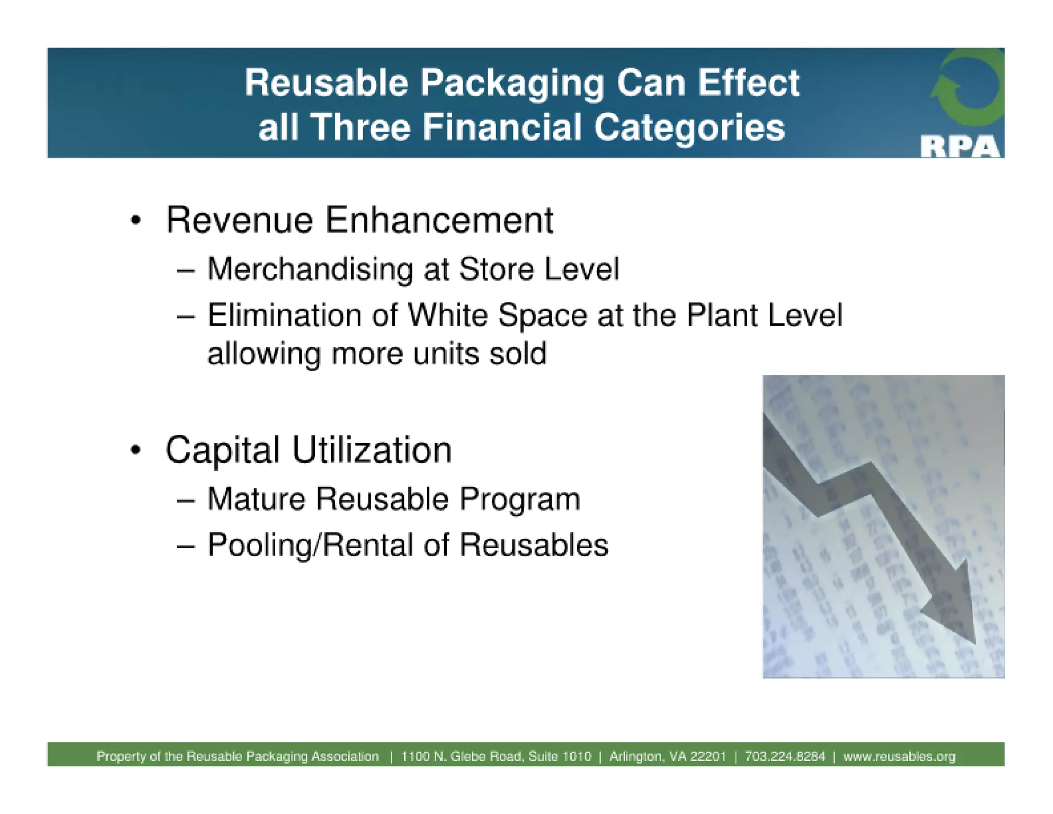 Fundamentals of reusable packaging 2010