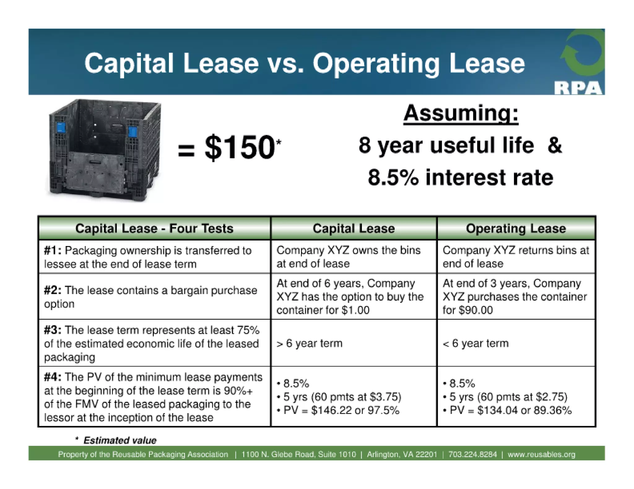 Fundamentals of reusable packaging 2010