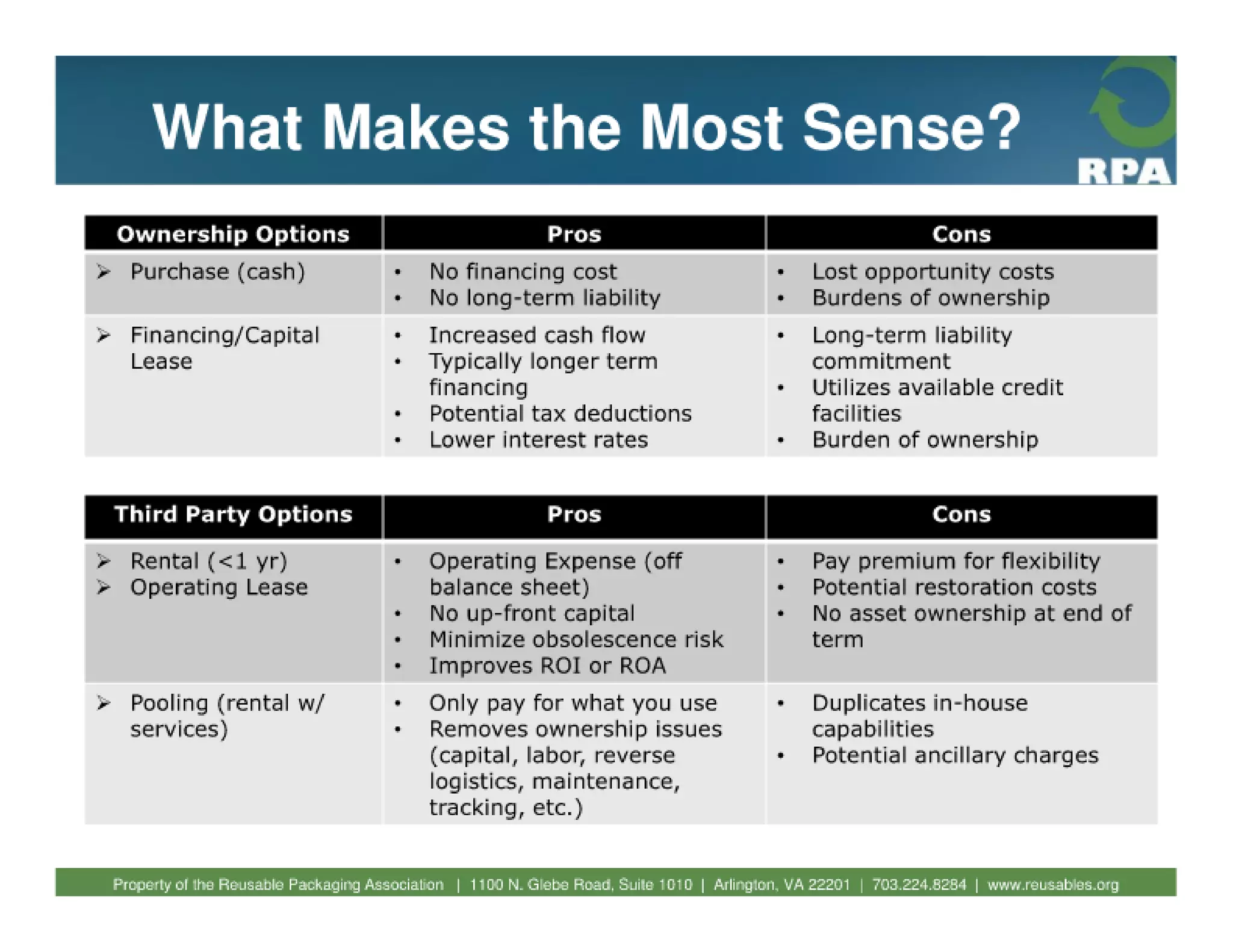 Fundamentals of reusable packaging 2010