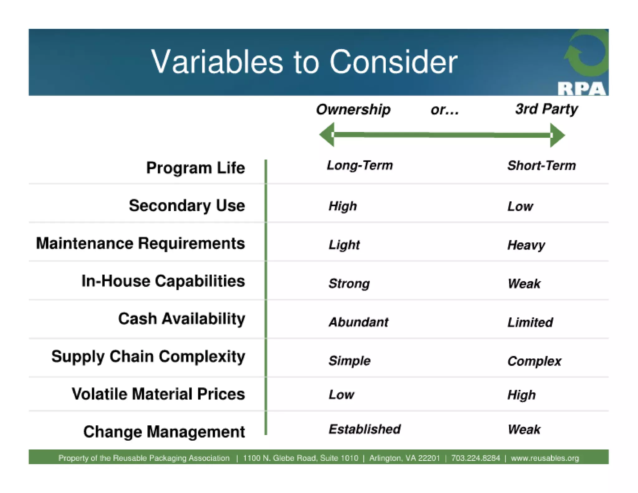 Fundamentals of reusable packaging 2010