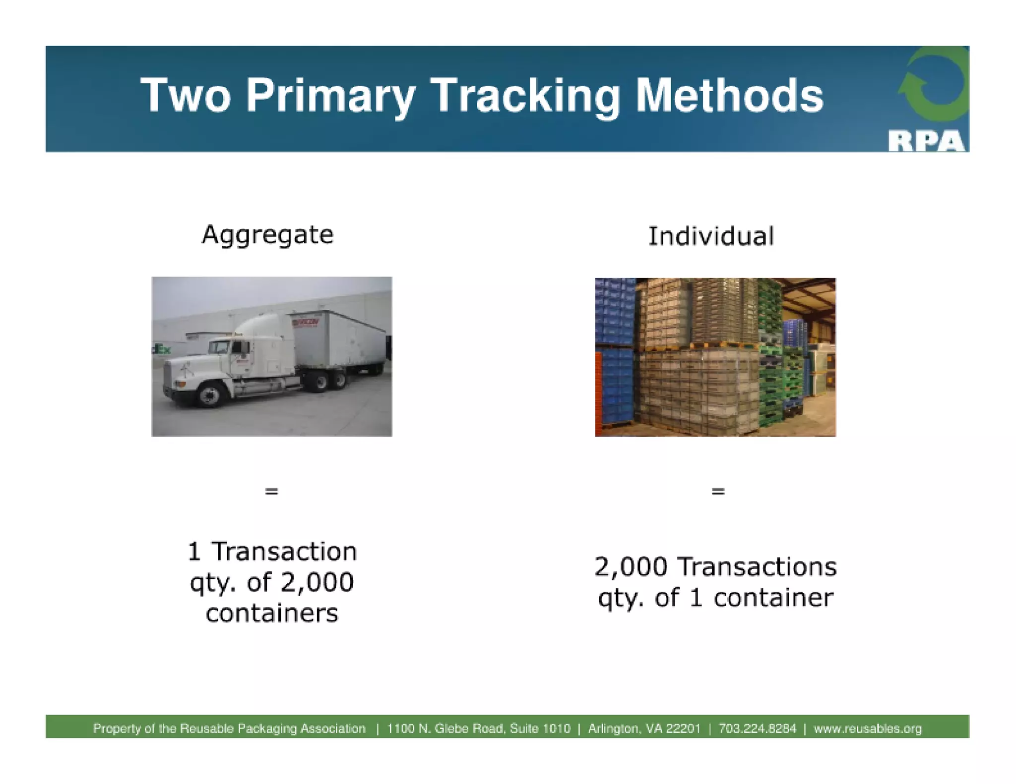 Fundamentals of reusable packaging 2010