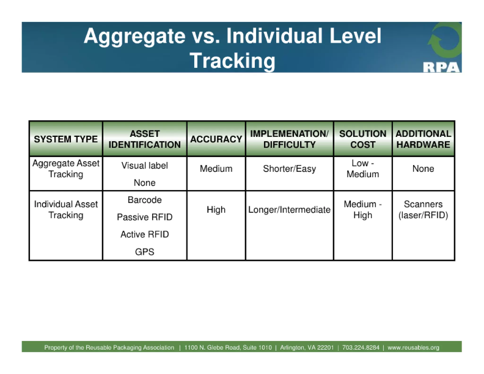 Fundamentals of reusable packaging 2010