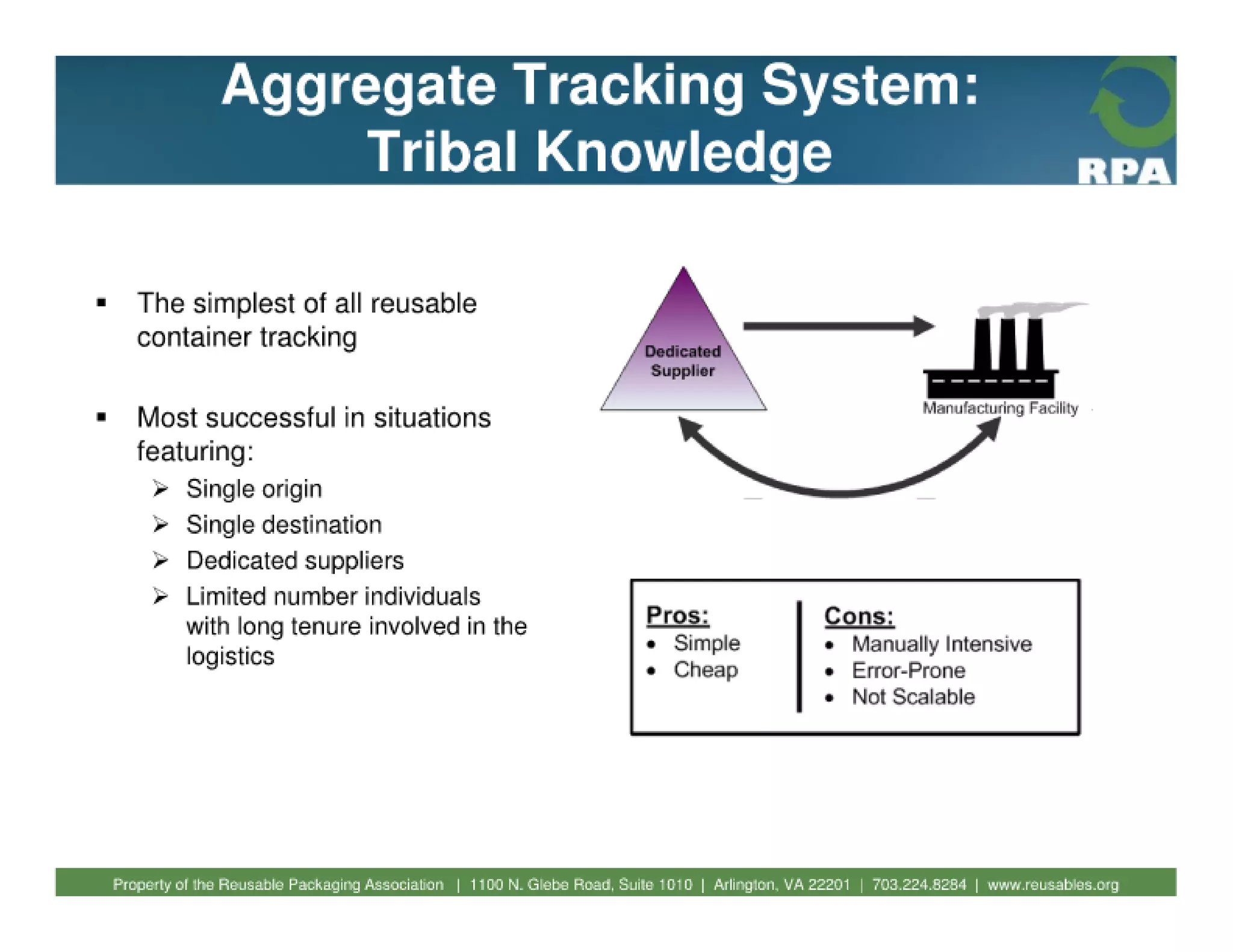 Fundamentals of reusable packaging 2010