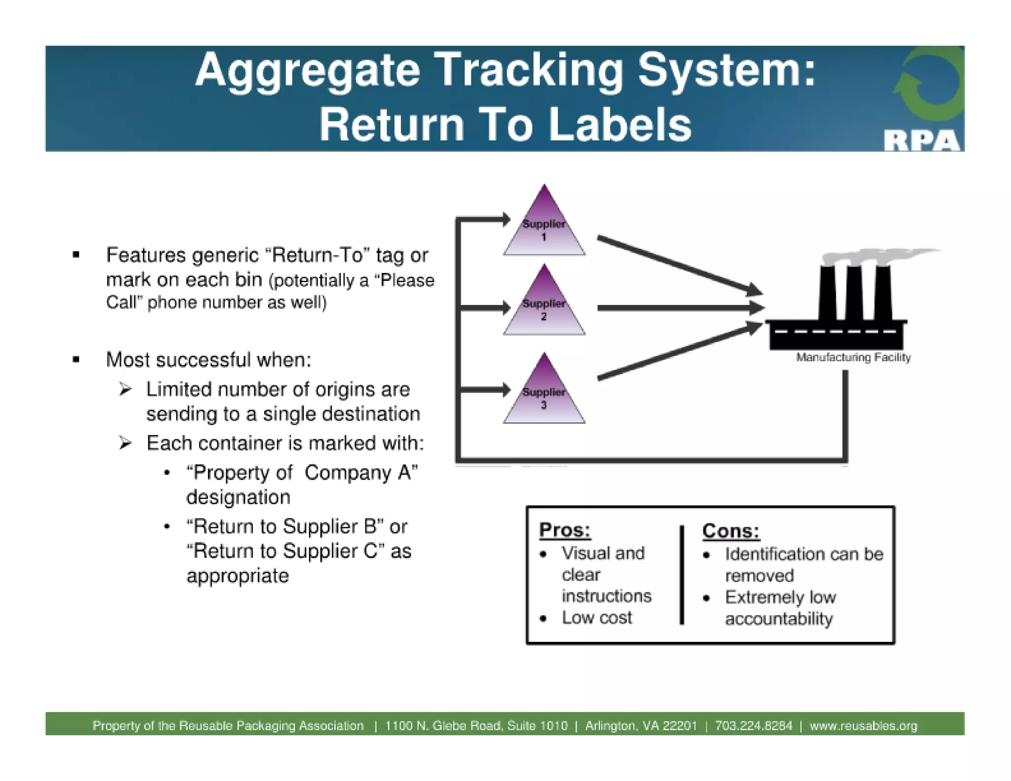 Fundamentals of reusable packaging 2010