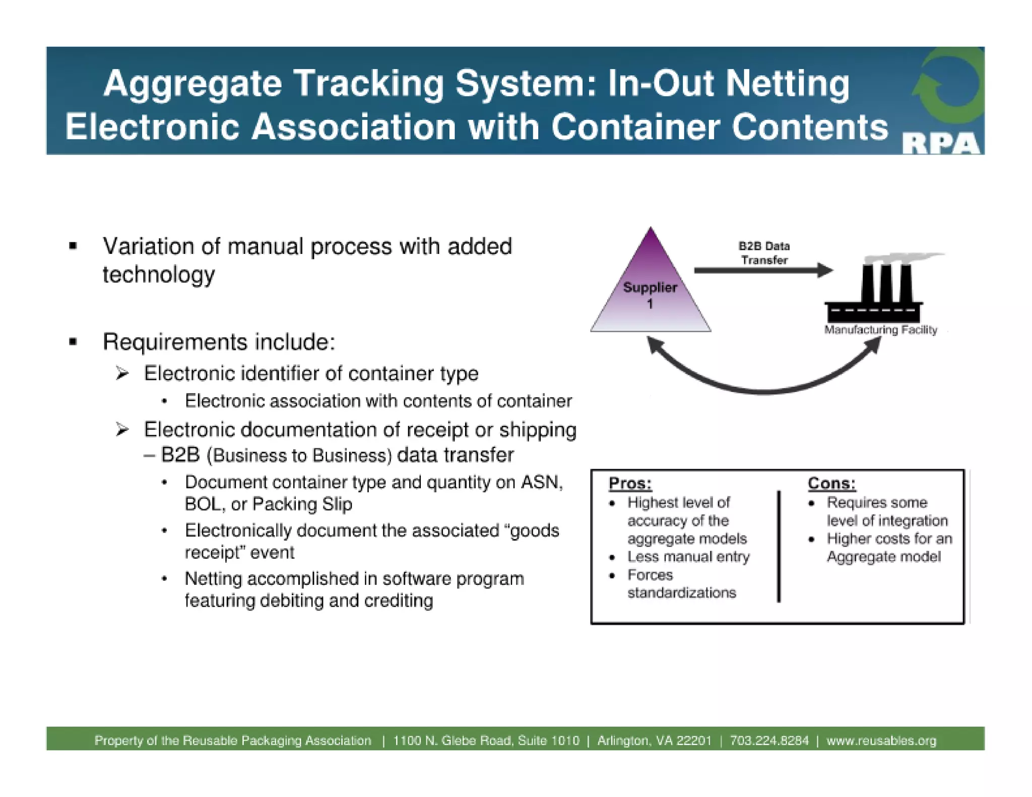Fundamentals of reusable packaging 2010