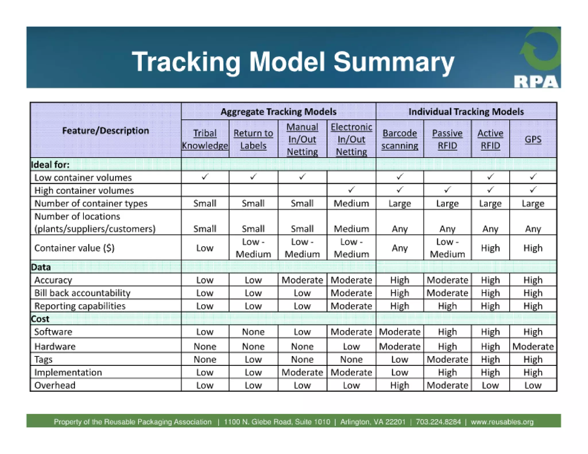 Fundamentals of reusable packaging 2010