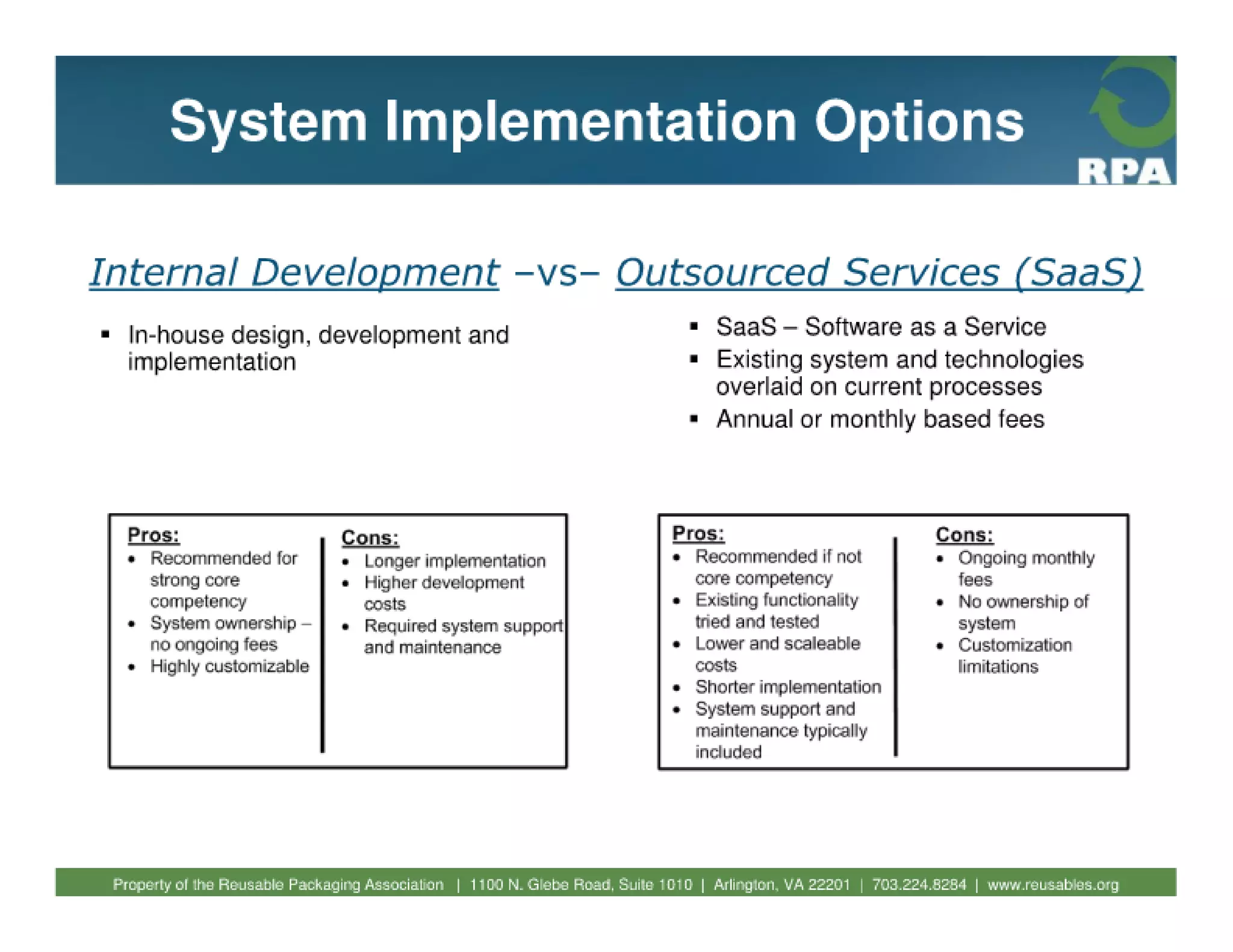 Fundamentals of reusable packaging 2010