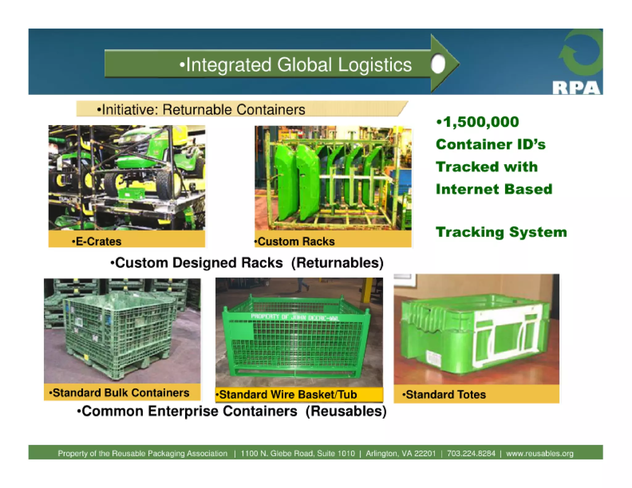 Fundamentals of reusable packaging 2010