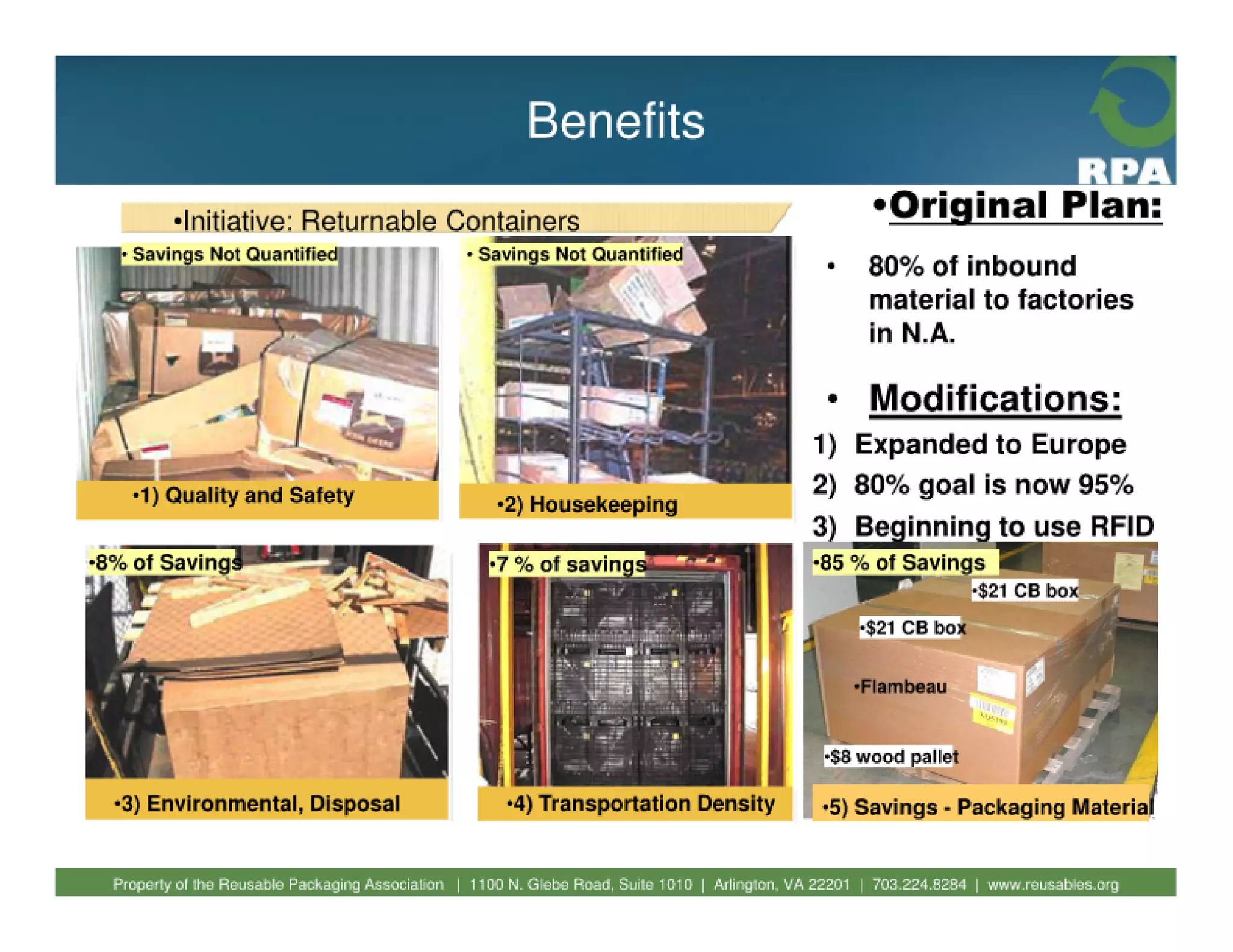 Fundamentals of reusable packaging 2010