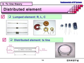 Fundamentals of RF Systems | PPT