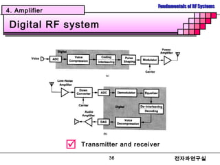 Rf Principles.pdf Fundamentals of RF Systems | PPT