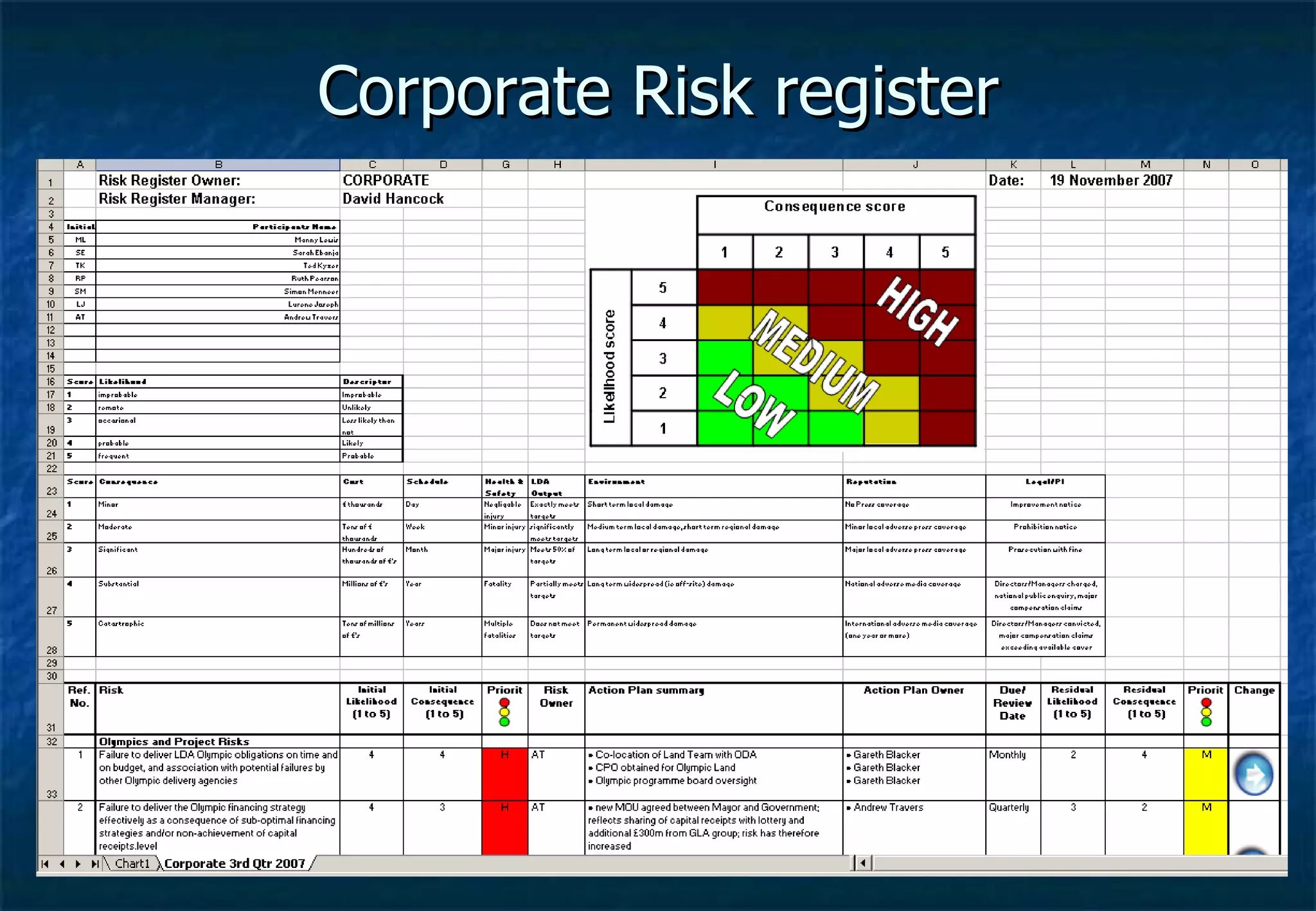 Corporate Risk register 
