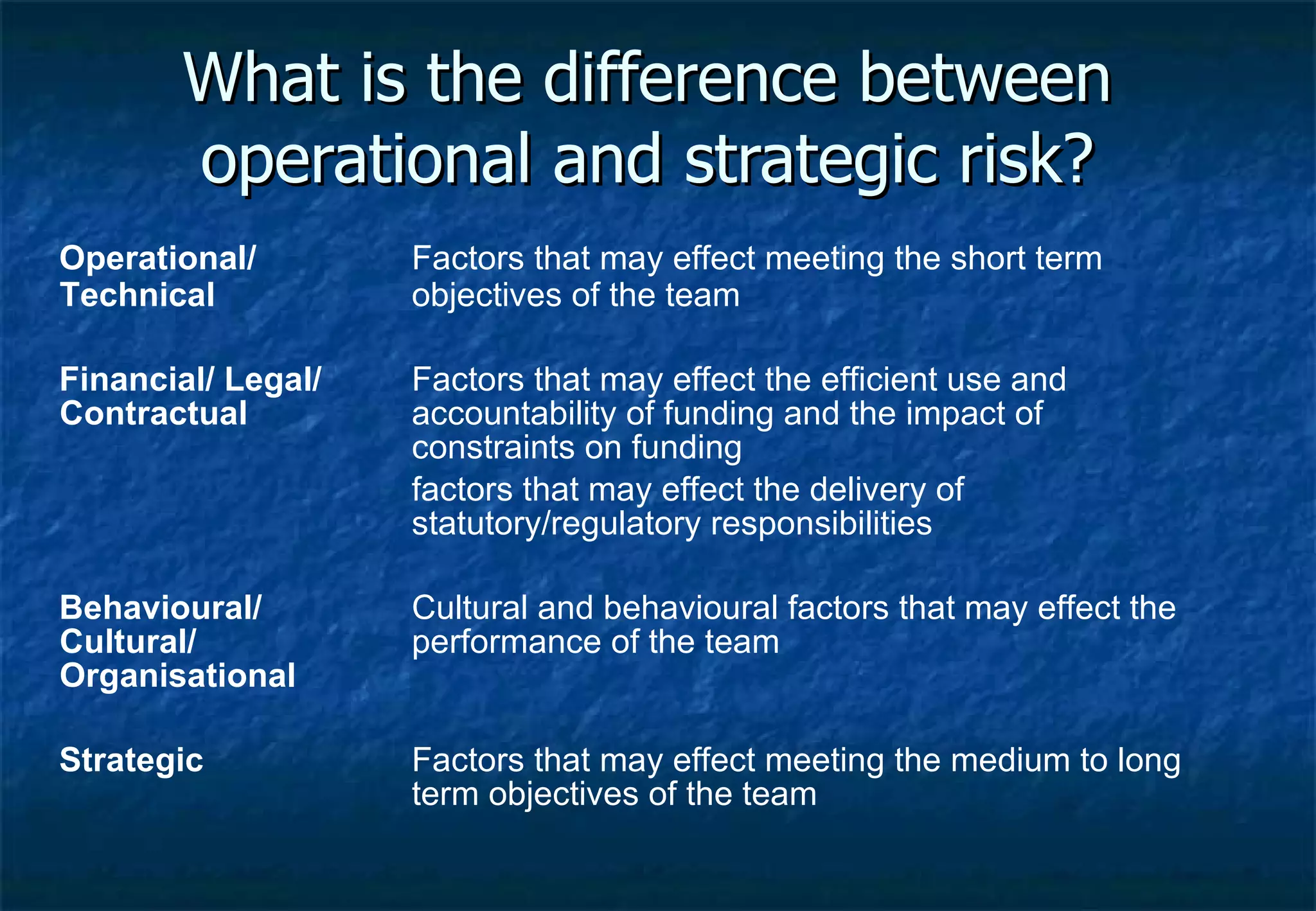 What is the difference between operational and strategic risk? Operational/  Factors that may effect meeting the short term  Technical   objectives of the team   Financial/ Legal/  Factors that may effect the efficient use and  Contractual  accountability   of funding and the impact of  constraints on funding factors that may effect the delivery of  statutory/regulatory responsibilities Behavioural/ Cultural and behavioural factors that may effect the  Cultural/ performance of the team  Organisational Strategic    Factors that may effect meeting the medium to long  term objectives of the team 