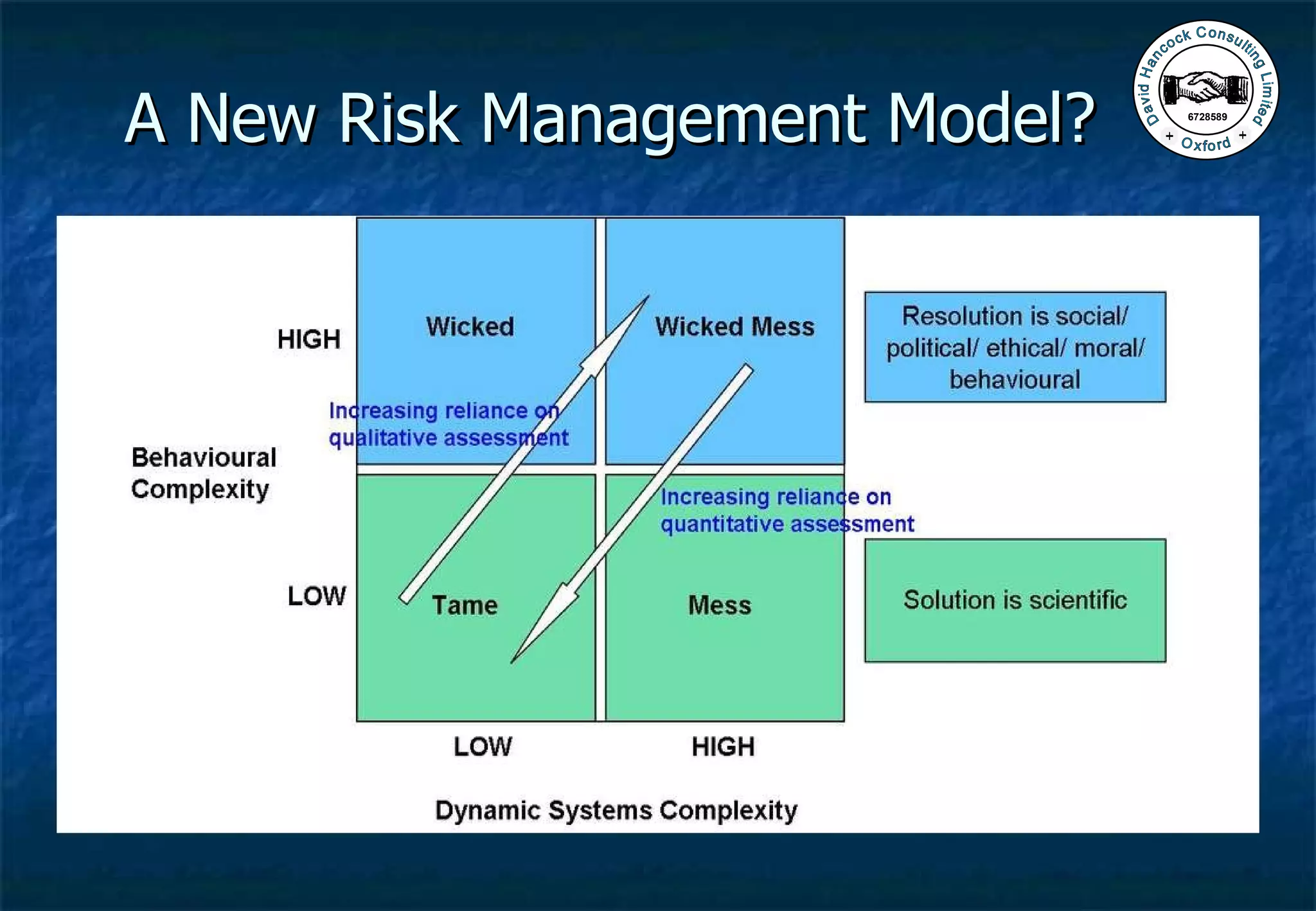 A New Risk Management Model? 