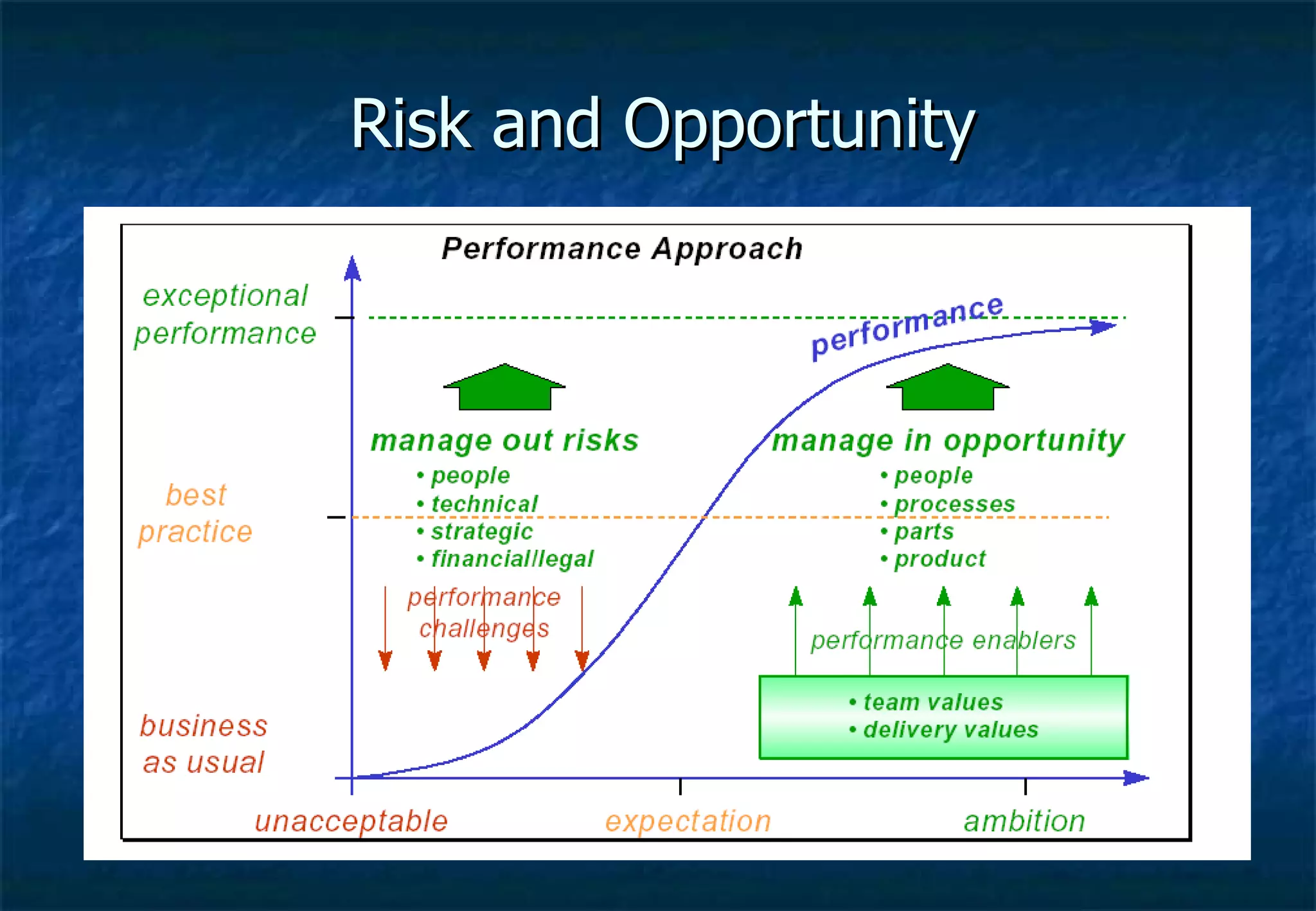 Risk and Opportunity 