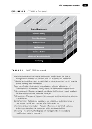 Fundamentals of Risk Management.pdf