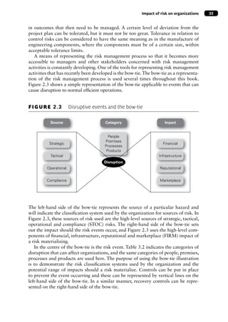 Fundamentals of Risk Management.pdf