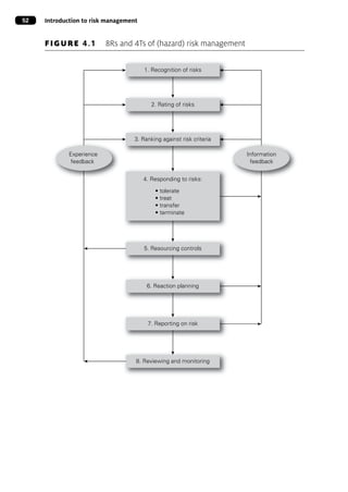 Fundamentals of Risk Management.pdf