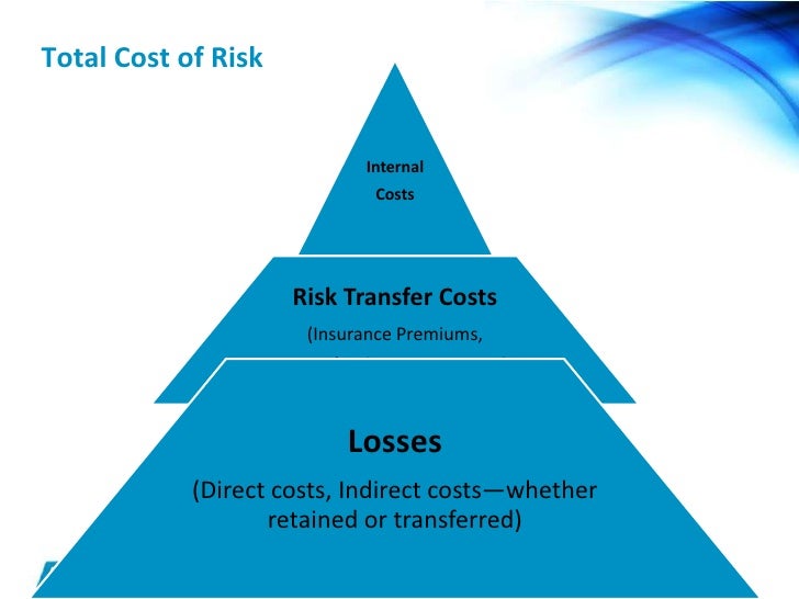 Fundamentals of Risk and Insurance