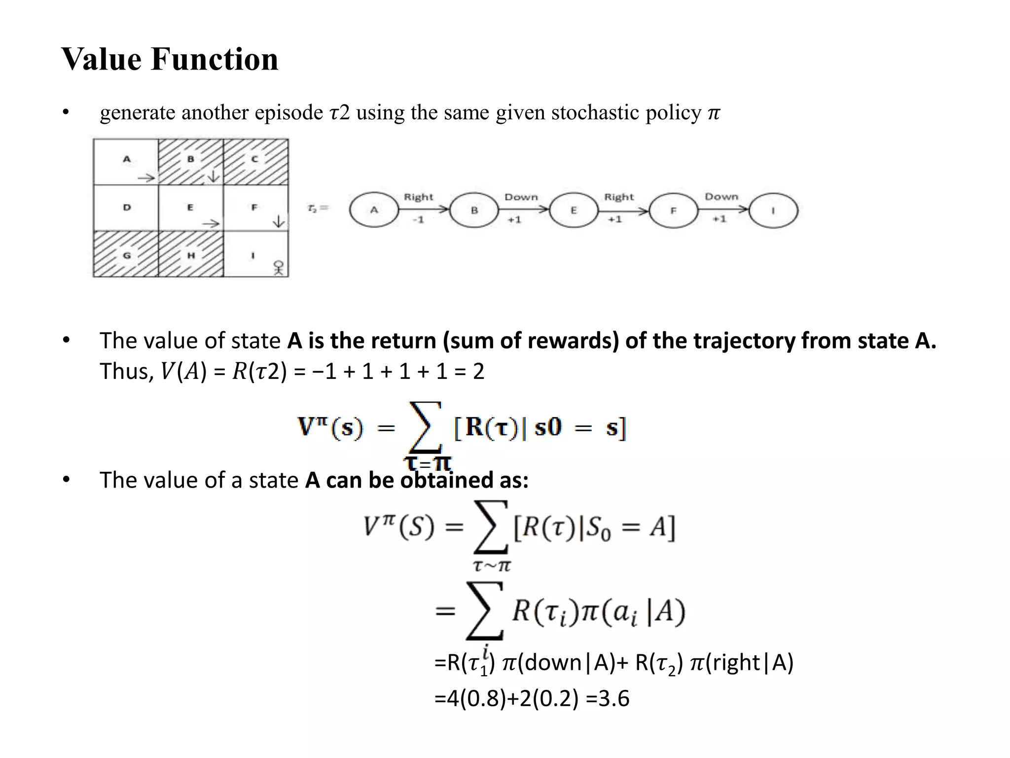 Value Function
• generate another episode 𝜏2 using the same given stochastic policy 𝜋
• The value of state A is the return (sum of rewards) of the trajectory from state A.
Thus, 𝑉(𝐴) = 𝑅(𝜏2) = −1 + 1 + 1 + 1 = 2
• The value of a state A can be obtained as:
=R(𝜏1) 𝜋(down|A)+ R(𝜏2) 𝜋(right|A)
=4(0.8)+2(0.2) =3.6
 