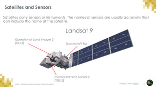 Fundamentals_of_ remote sensing all chapterpdf | PDF