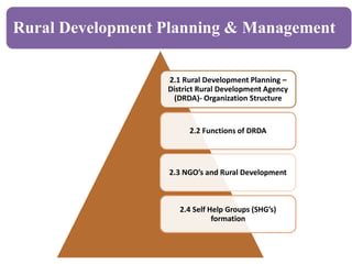 Rural Development Planning & Management
2.1 Rural Development Planning –
District Rural Development Agency
(DRDA)- Organization Structure
2.2 Functions of DRDA
2.3 NGO’s and Rural Development
2.4 Self Help Groups (SHG’s)
formation
 