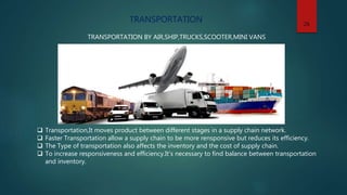 Fundamentals of Supply Chain Management | PPTX