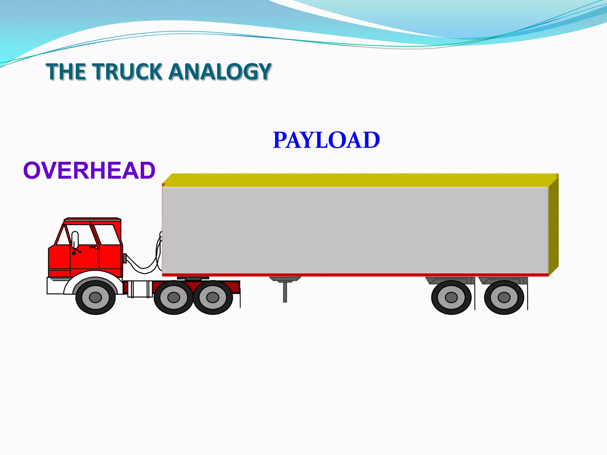 THE TRUCK ANALOGY
PAYLOAD
OVERHEAD
 